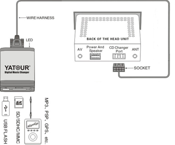 USB MP3-ЧЕЙНДЖЕР AUDI A2/A3/A4/A6/A8/TT + КЛЮЧИ