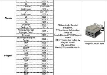 ЦИФРОВОЙ USB-ЧЕЙНДЖЕР PEUGEOT 206 308 607 807 CITROEN C3 C4 C5 C8 YATOUR