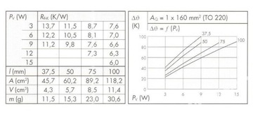 РАДИАТОР PR13/90/SE ALUTRONIC 90мм за 2 шт.