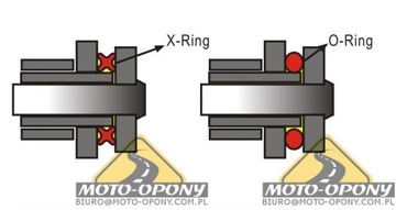 Цепь + звезды Suzuki GS 500 E 1999-07 X-Ring