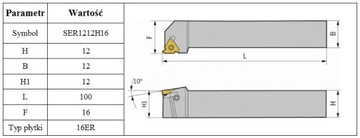 НОЖ ДЛЯ НАРЕЗКИ РЕЗЬБЫ SER 12–16ER *FV*