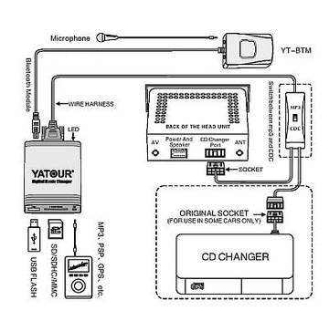 EMULATOR ZMIENIARKI MP3 USB VOLVO S40/60/80/V40/70