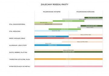 ZESTAW POLERSKI DO ALUMINIUM EFEKT LUSTRA POLERKA