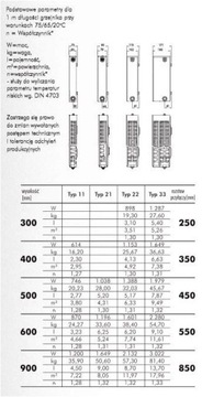 ПАНЕЛЬНЫЙ РАДИАТОР PSV22 400х1200 ПРАВЫЙ ДЕКОРАТИВНЫЙ 842