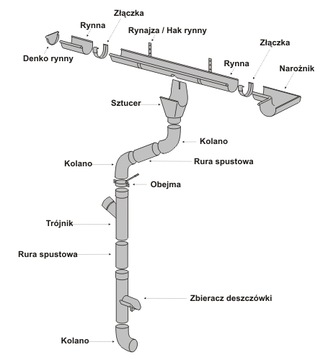 Narożnik zewn. rynny tytan-cynk KJG r. 127 (280)