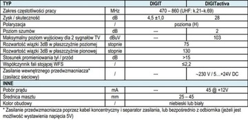 АНТЕННА DVB-T2 ДЛЯ НАземного телевидения TELMOR DIGIT ACTIVA POWERFUL 4K HD 4TV SET