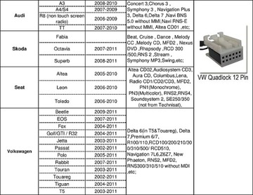 ЧЕЙНЕР ЭМУЛЯТОР BLUETOOTH АДАПТЕР USB на 32 ГБ AUX VW AUDI SKODA SEAT