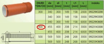 RURA KARBOWANA PRZEPUST SN8 K2-Kan 400x3000 MOSTEK