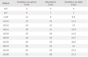 Комплект ГИДРОПОНИКА картридж 22/19 + индикатор h19