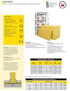 Isover аку-плита аку-плита 7,5 75 акустическая вата