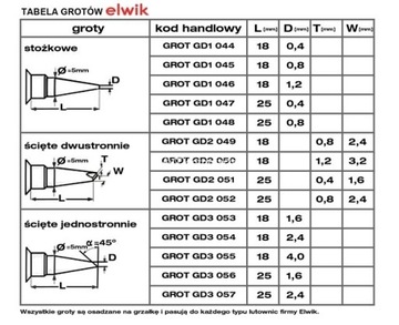 Паяльная станция RT-24 80W Elwik RT-24/80W