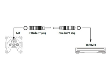 КОАКСИАЛЬНЫЙ КАБЕЛЬ F РАЗЪЕМ / F РАЗЪЕМ HDTV 1,5