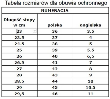 Безопасная обувь срочно 210 S1 размер 40