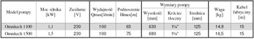 Погружной насос OMNITECH 1500 Omnigena HYDROS
