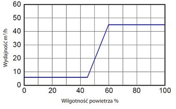 ISOLA HY PLUS гигроскопичный воздухоотводчик, СВЕТЛО-КОРИЧНЕВЫЙ