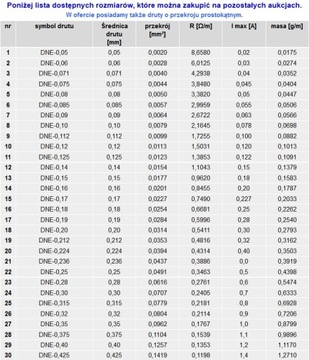 Проволока намоточная ДНЕ-0,05мм 50г/2857мб