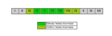 Противомоховое удобрение Сиаркополь многокомпонентное в гранулах 25 кг для газона без мха