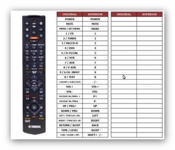 ПРЕВОСХОДНЫЙ ПУЛЬТ ДУ ДЛЯ YAMAHA RX-V520 RX-V495 RX-V495RDS RX-V420