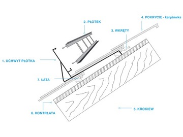 Płotek 200cm 5uch lakier do dachówki karpiówki