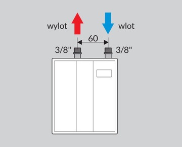 Водонагреватель PERFECT 900 Wijas