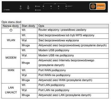 Wi-Fi USB LTE 4G Plus Play Маршрутизатор Orange T-Mobile