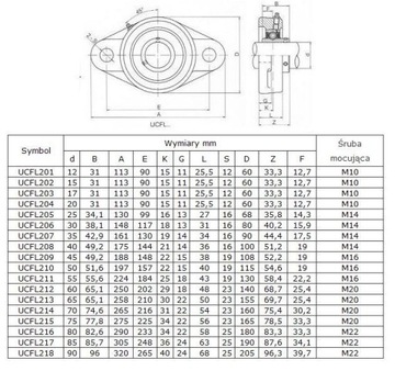 UCFL 216 САМОВАЛИВАЮЩИЙСЯ ПОДШИПНИК С КОРПУСОМ UCFL216