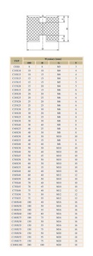 Виброизолятор резиновая подушка-амортизатор С50х50