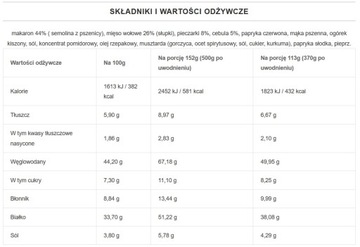 Бефстроганов с макаронами пенне 370г LYOfood