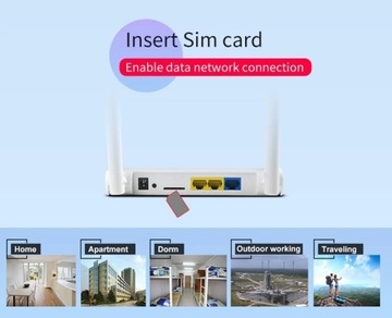 НОВЫЙ CPE-маршрутизатор с 3G/4G USB LTE 4G-модемом на SIM-карте