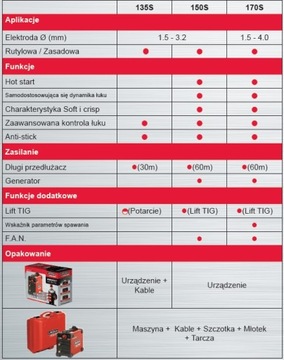 КОМПЛЕКТ Сварочный аппарат Lincoln Invertec 150s + электроды