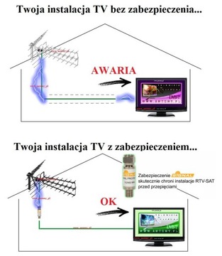 ЗАЩИТА ОТ ПЕРЕПРЯЖЕНИЙ ТЕЛЕВИЗИОННОГО СИГНАЛА!