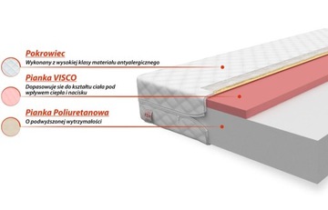 Детский термоэластичный матрас LUGO 80x200