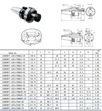 Приводной штифт SK40 DIN40 22 45 DIN69871