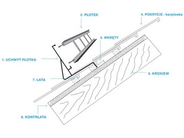 Płotek 200cm 5uch lakier do dachówki karpiówki