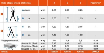 Алюминиевая бытовая лестница Krause Security 1x4