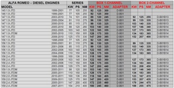 фото thumb №2, Чип тюнинг powerbox v401plus