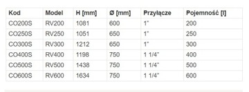 Отдельностоящий расширительный бак FERRO CO300L CO300s