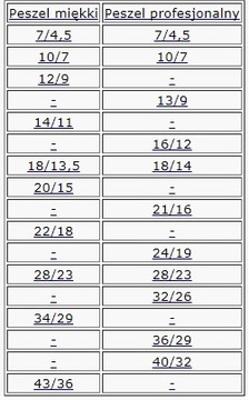 АВТОМОБИЛЬНАЯ ГОФРОТРУБА 32/26мм ПРОФ. 1м