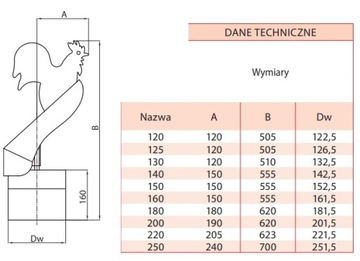 Nasada Kominowa Strażak z Kogutem FI140 Z POD KWAS