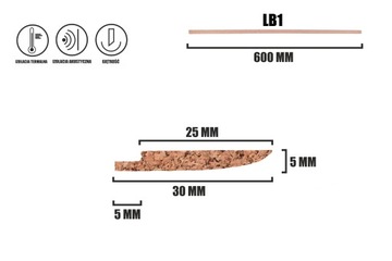 ПРОБКОВЫЕ ПОЛОСКИ отделка Lb1 Lb2 Lp3 Lp4 пробка