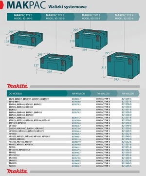 MAKITA Makpac TYP 1 Системный чемодан-коробка