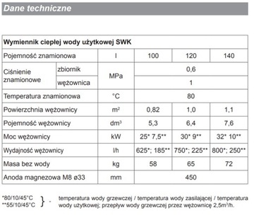 БОЙЛЕР ОБЪЕМОМ 100 Л СО ШЛАНГАМИ KOSPEL TERMO TOP SWK