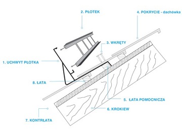 Płotek śniegowy 2m/20cm 3uchwyty ocynk karpiówka