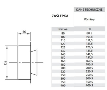 Кислотостойкая заглушка FI 250 Chimney System