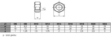 Гайка M10, класс 8, оцинкованная DIN 934 (1 кг = ок. 98 шт.)