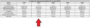 Зажимы для натяжения кабелей AFL/AL 16-70 мм2