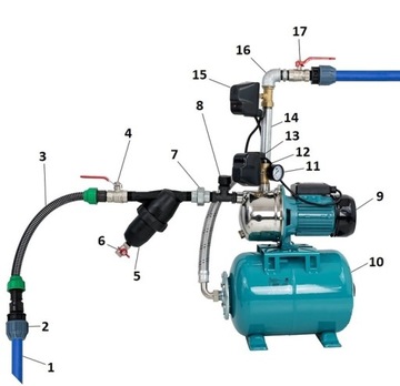 MHI1300 230 В IBO HYDROPHORUS KIT с баком 80 л