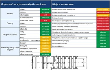 АВТОМОБИЛЬНАЯ ГОФРОТРУБА 4,5/7 мм 10м