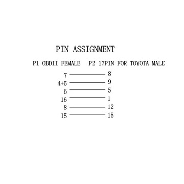 АДАПТЕР OBD-II TOYOTA 17-КОНТАКТНЫЙ АДАПТЕР