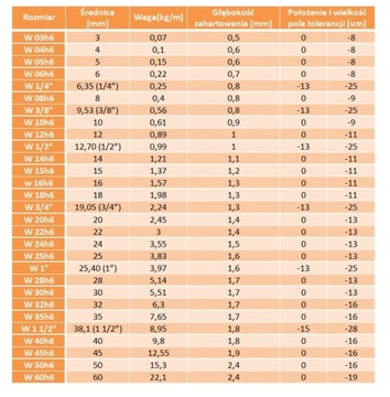 Линейный вал с направляющей 30 мм L=1500 мм